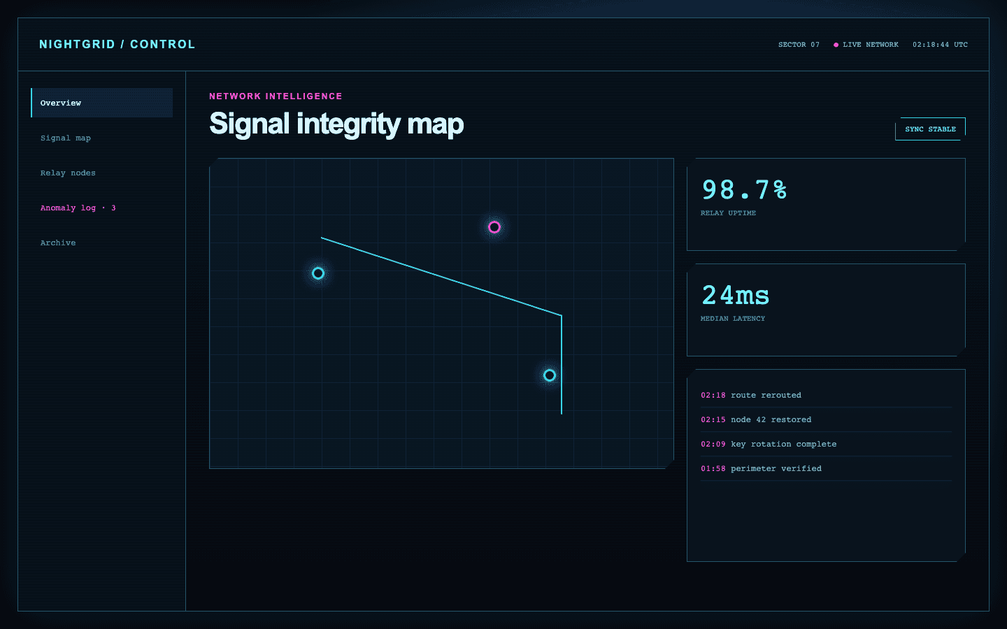 Cyberpunk Interface