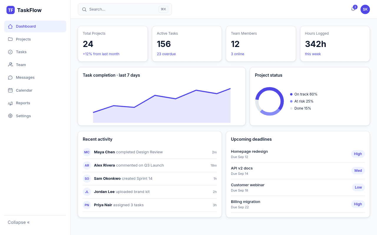 SaaS Dashboard UI