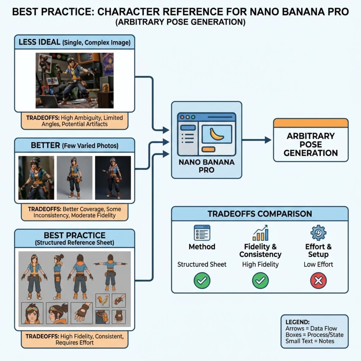 Character Generation Guide